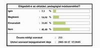 Elgedett-e az oktatsi, pedaggiai mdszerekkel?