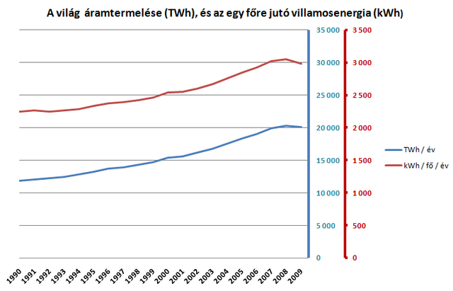 Tippeket, hogy leírhassa magát egy társkereső oldalon