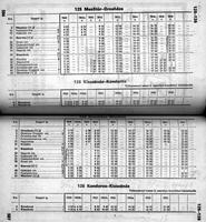 1982-83