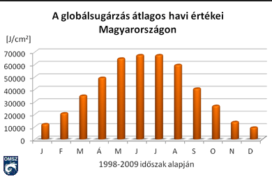 Igaz vérkapcsolat-diagram