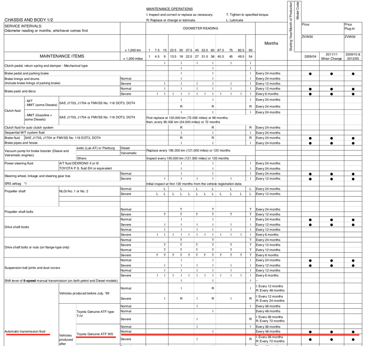 Toyota PRIUS meg rkezett Index F rum